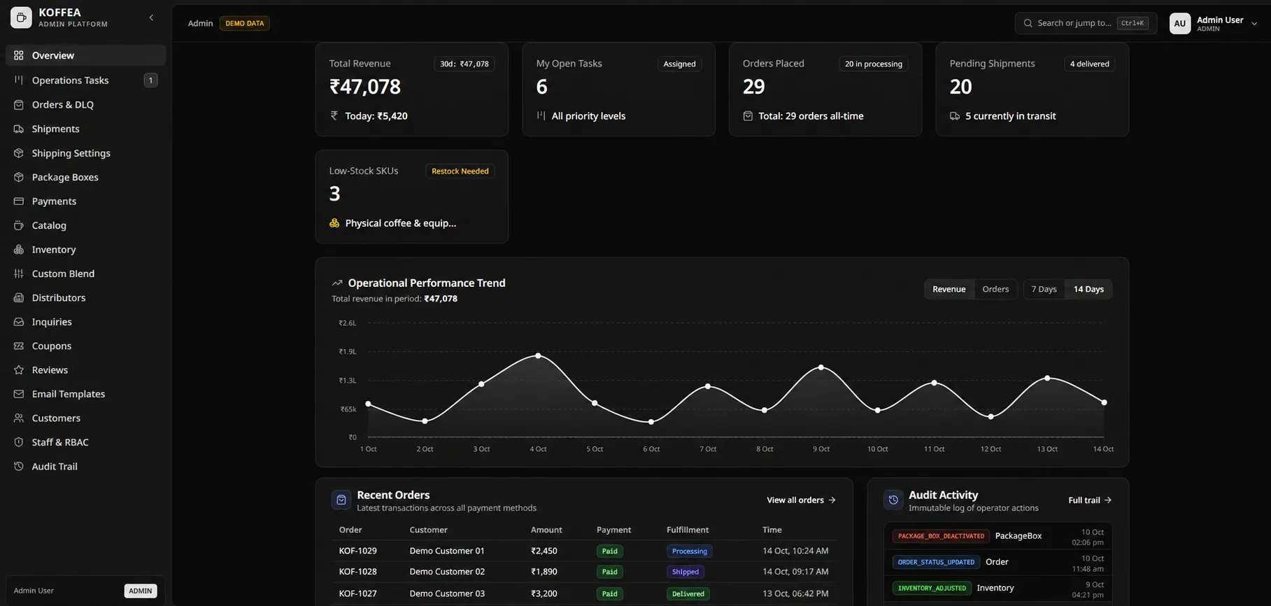 Koffea admin dashboard preview with illustrative orders, revenue, shipment activity and sample customer entries