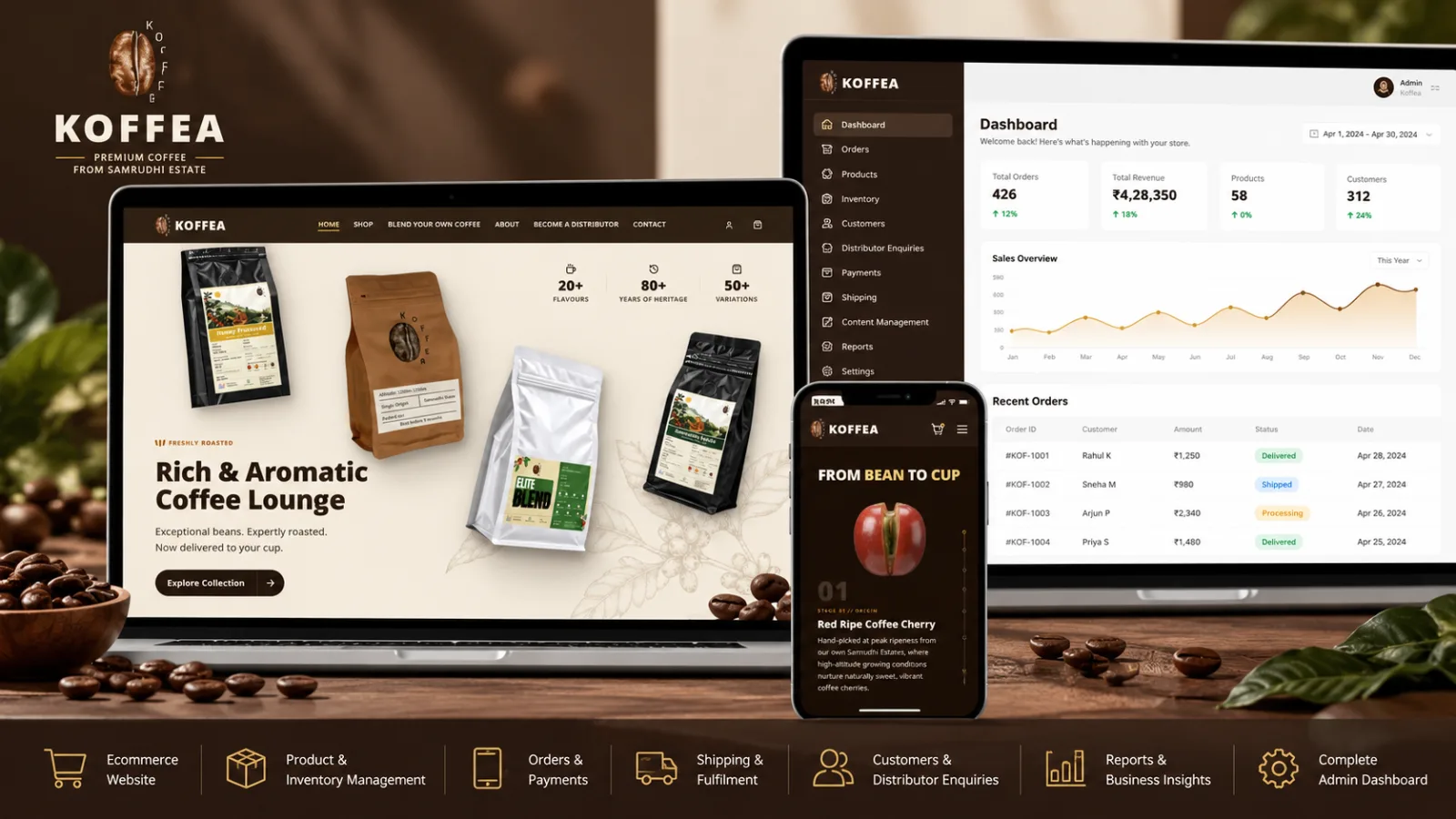 Koffea premium coffee e-commerce website featuring estate-grown Coorg coffee, specialty roasted beans and an online product catalogue.